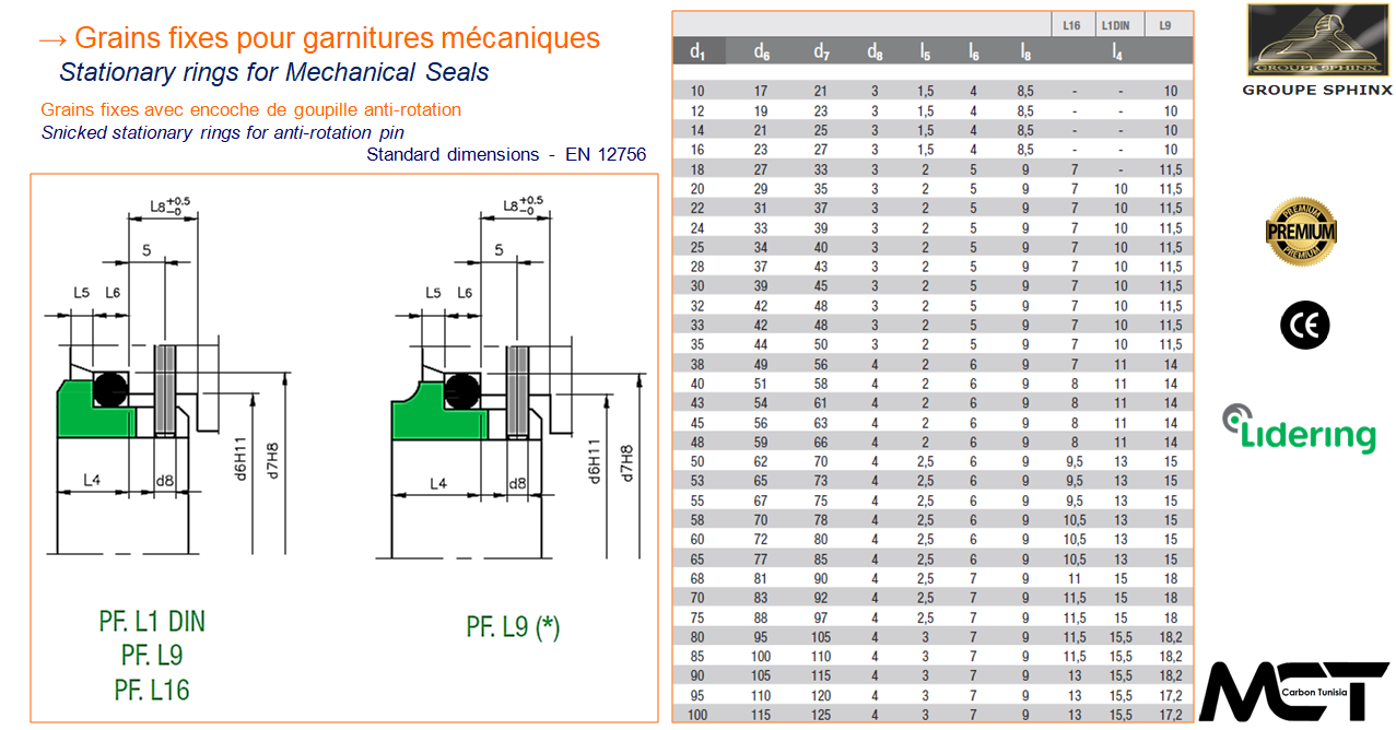 Image du produit Grains fixes pour garnitures mécaniques