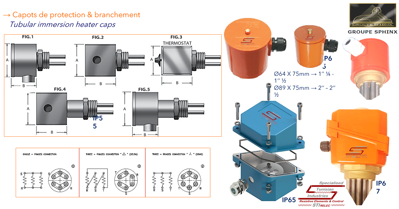 Image du produit Résistances tubulaires immergées - THERMOPLONGEURS