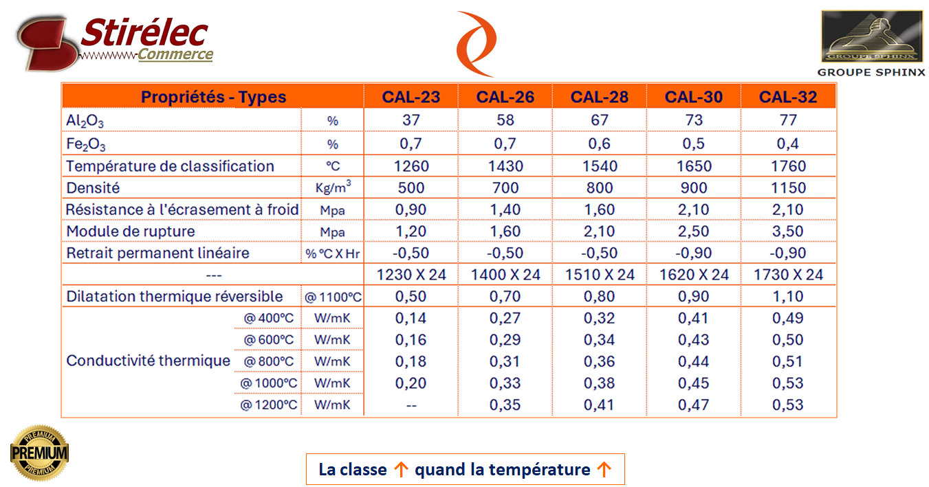 Image du produit Briques isolantes